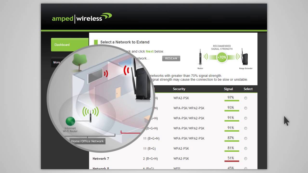setup Amped Wireless Router
