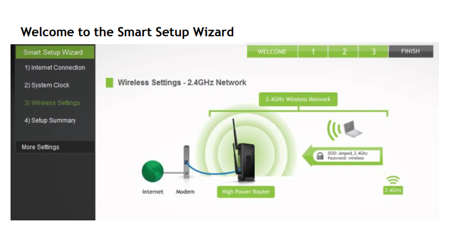 Steps to perform Amped Wireless setup in Amped routers